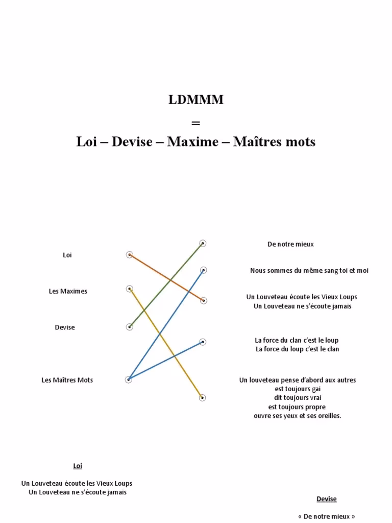 Quel est le maître-mot des louveteaux ?