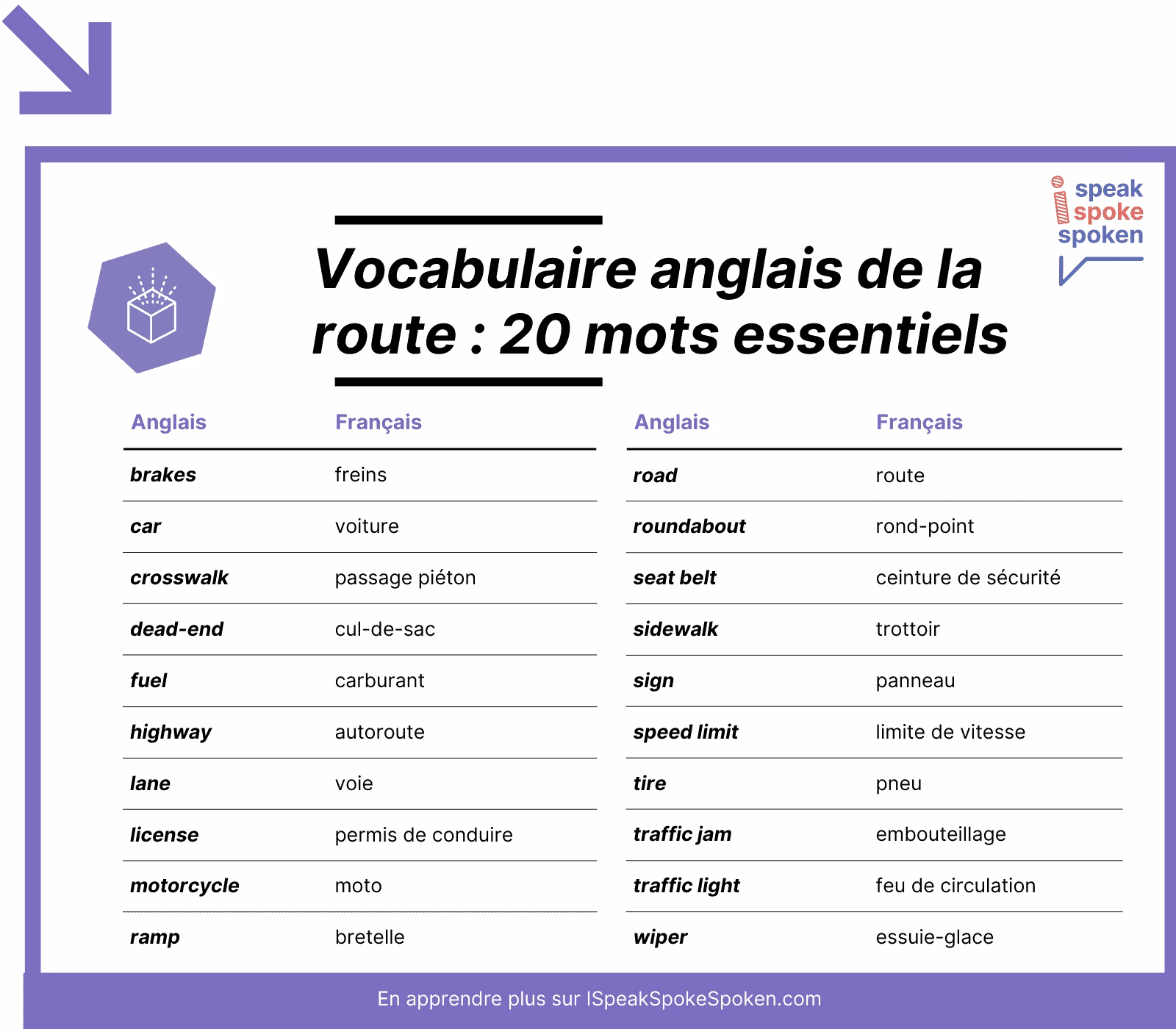 Comment maîtriser le vocabulaire de base en anglais ?