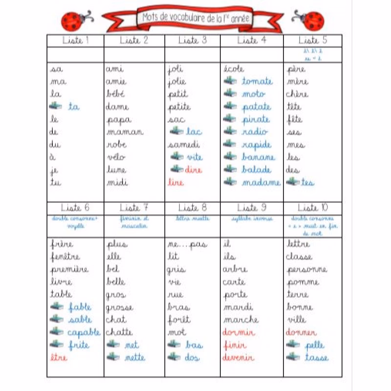 Comment apprendre du vocabulaire utile quand on est malade ?