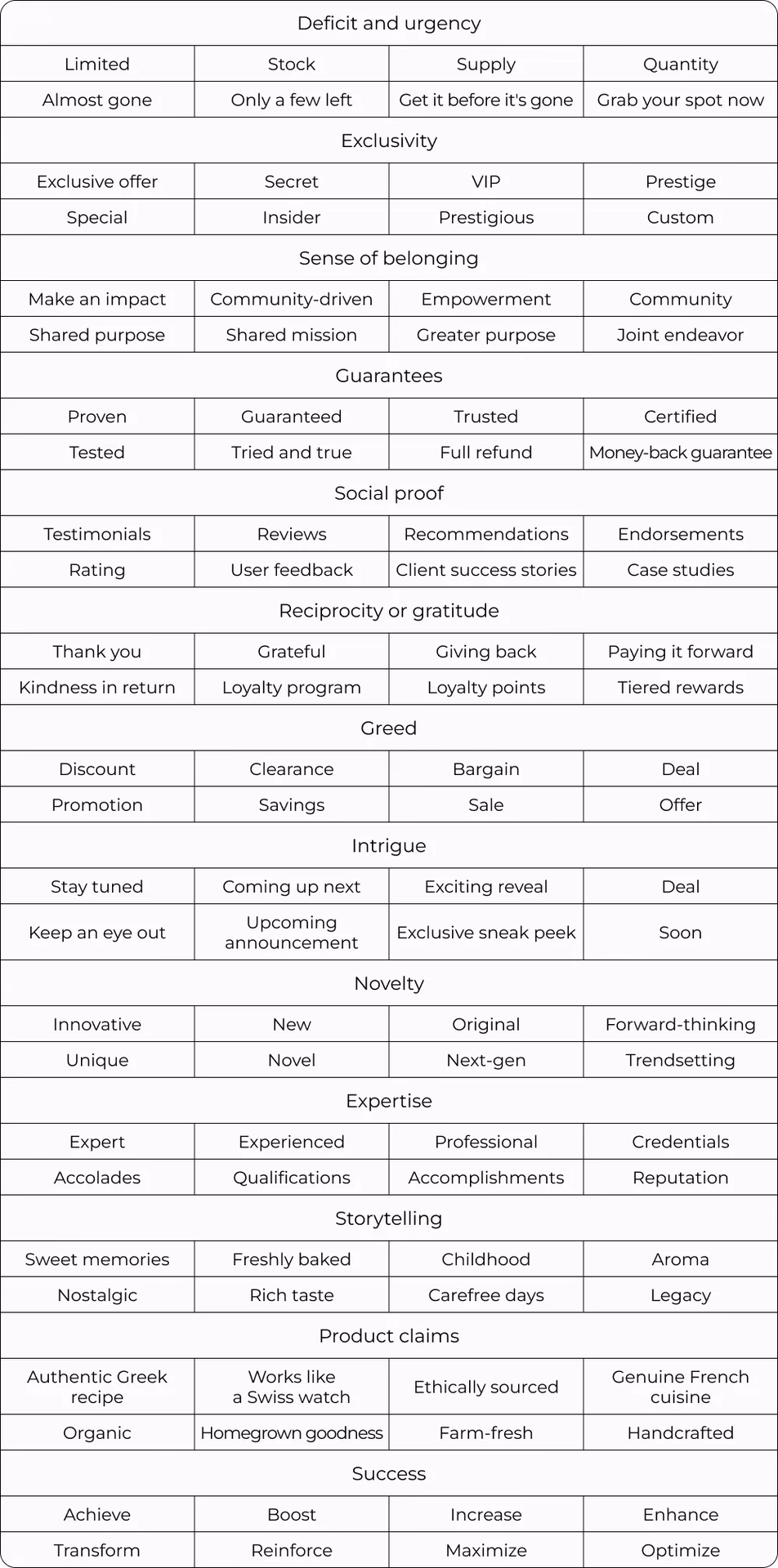Quel est le synonyme de déclencheur?