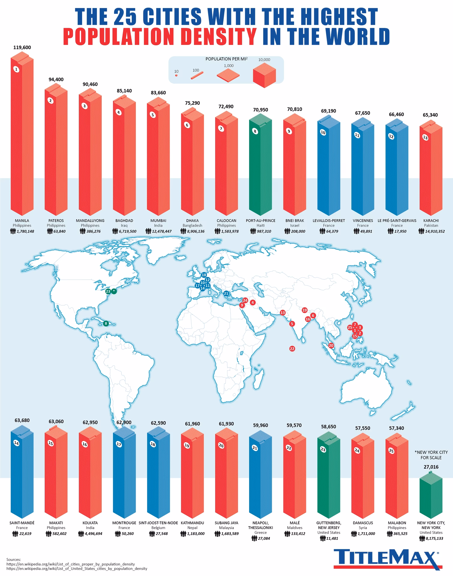 What is population density based on?