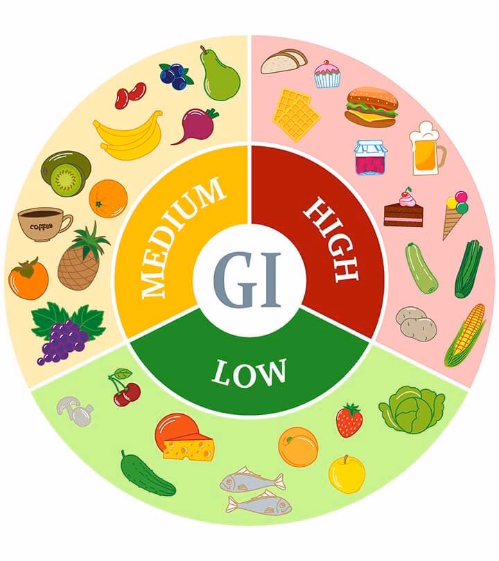 Can people with diabetes drive?