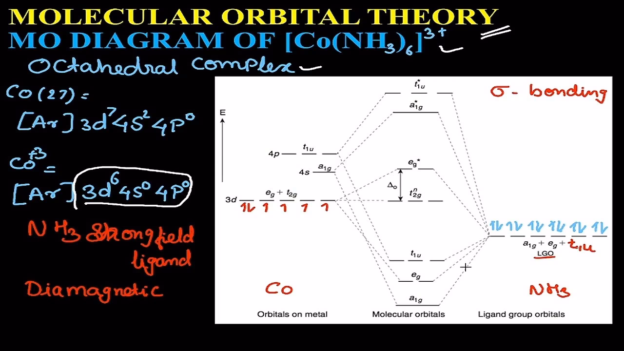 What is a bonding-antibonding interaction in cofx6 x3 [c o f x 6?