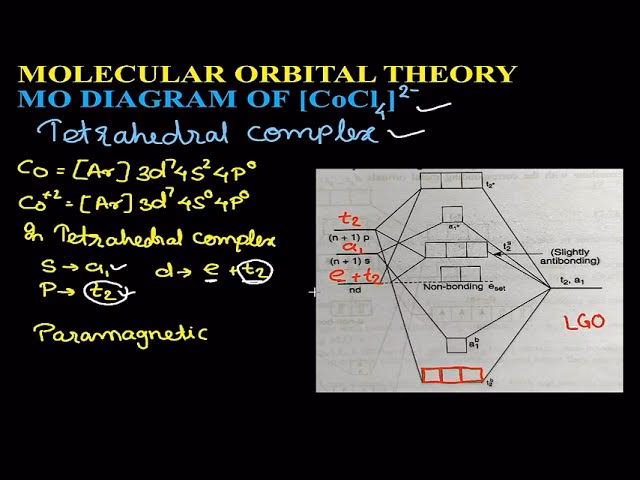 What does t mean in a molecular orbital diagram?