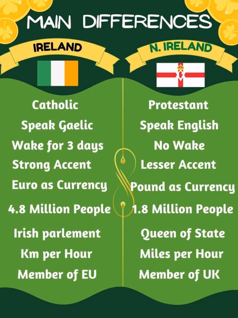 When is a MOT due in ni?