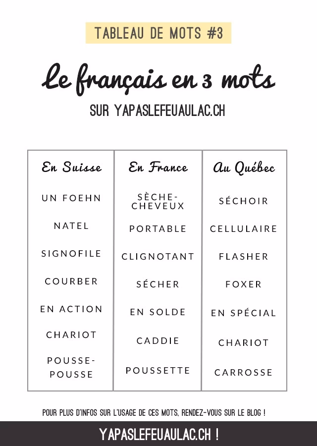 Quelle est la différence entre les voitures en France et en Suisse ?