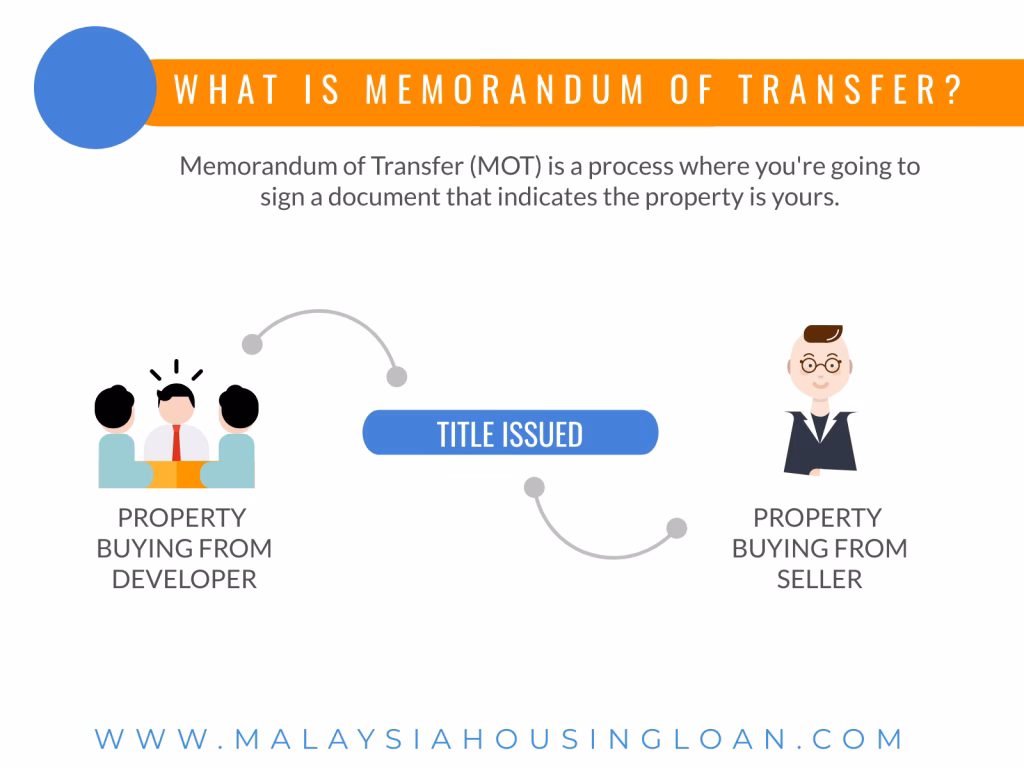 What is an MOT charge?
