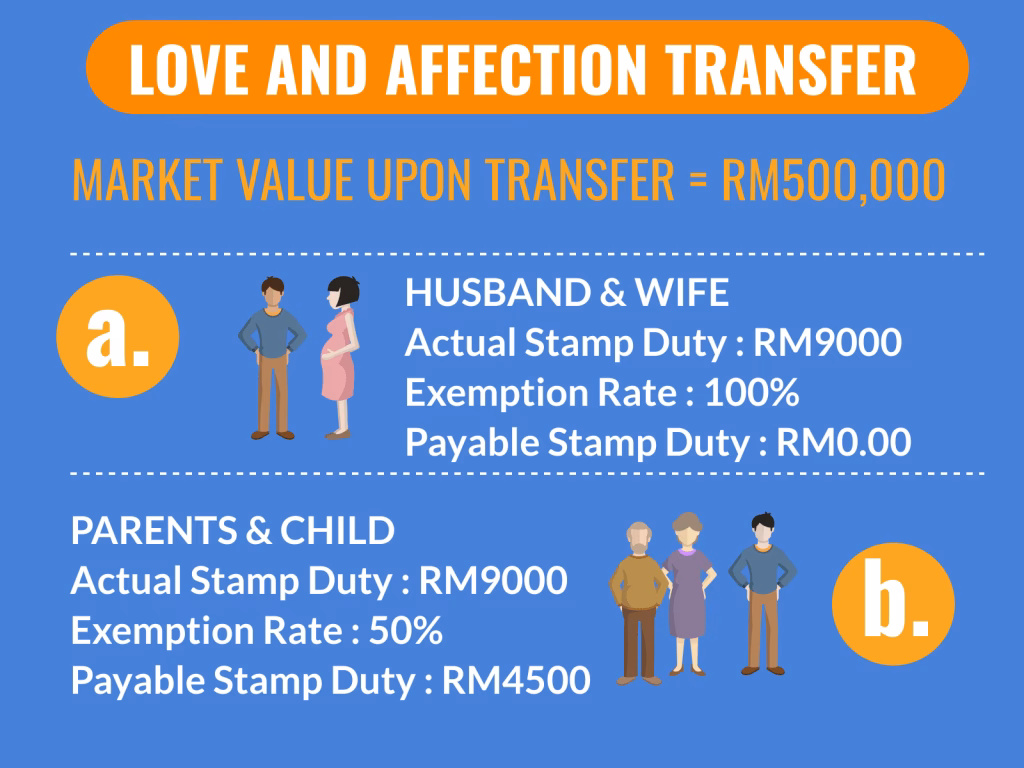 What is Memorandum of transfer (Mot) in Malaysian property?