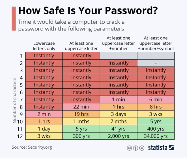Quels sont les mots de 12 lettres ?