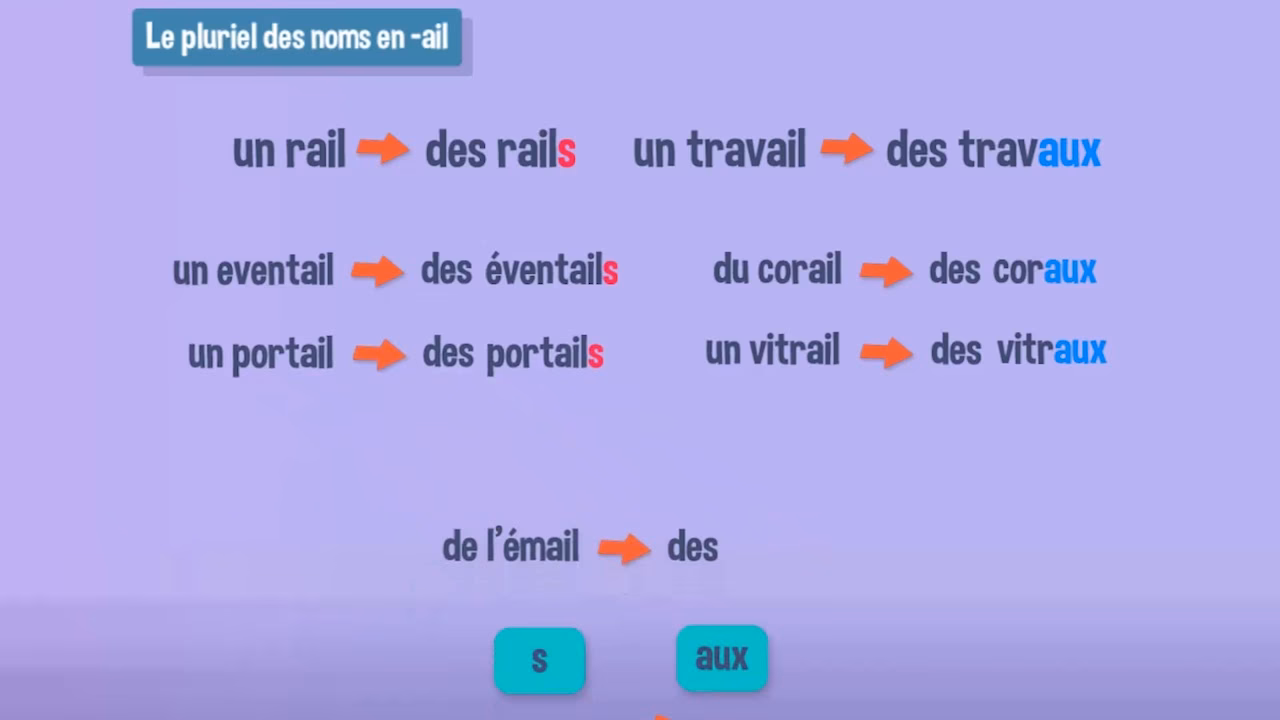 Comment se forme le pluriel des mots en -ail ?