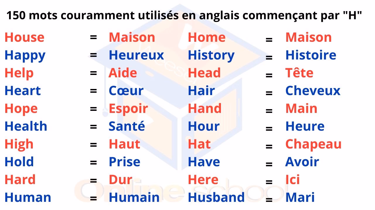Quels sont les mots les plus longs de la langue anglaise ?