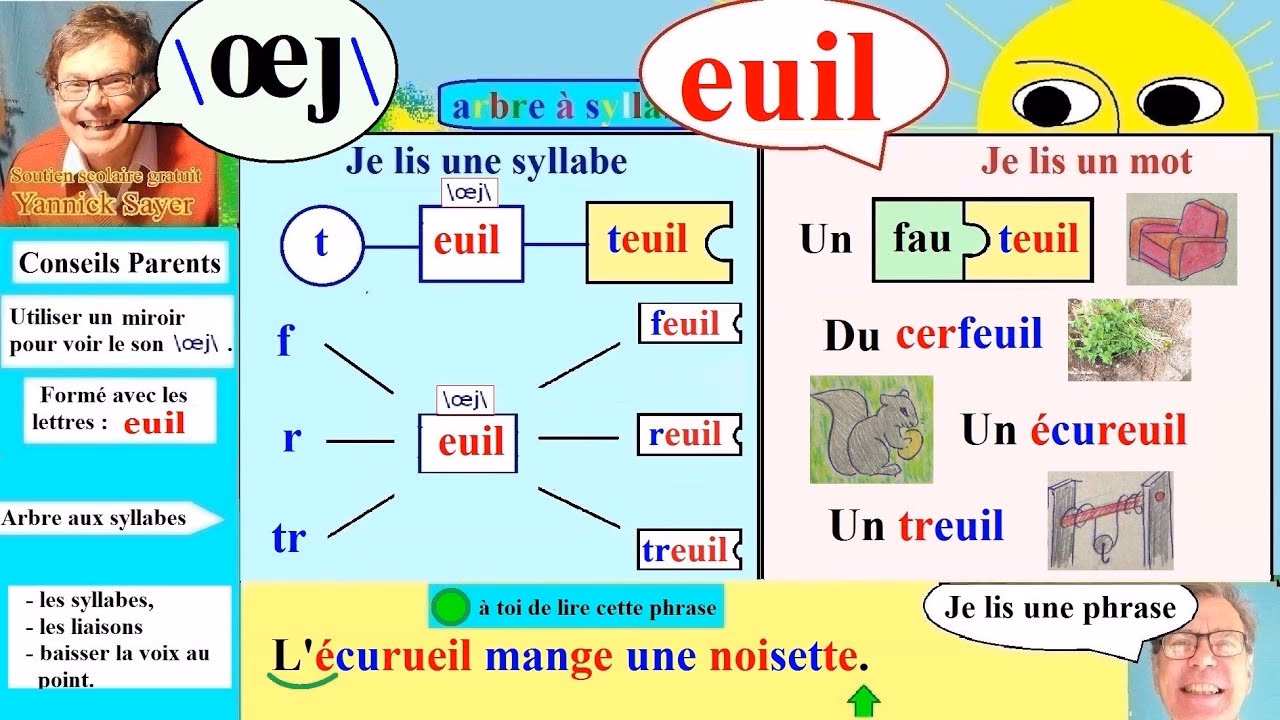 Quelle est la différence entre Uil et Eille ?
