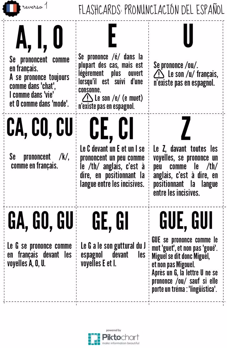 Quels sont les mots finissant par GUE ?
