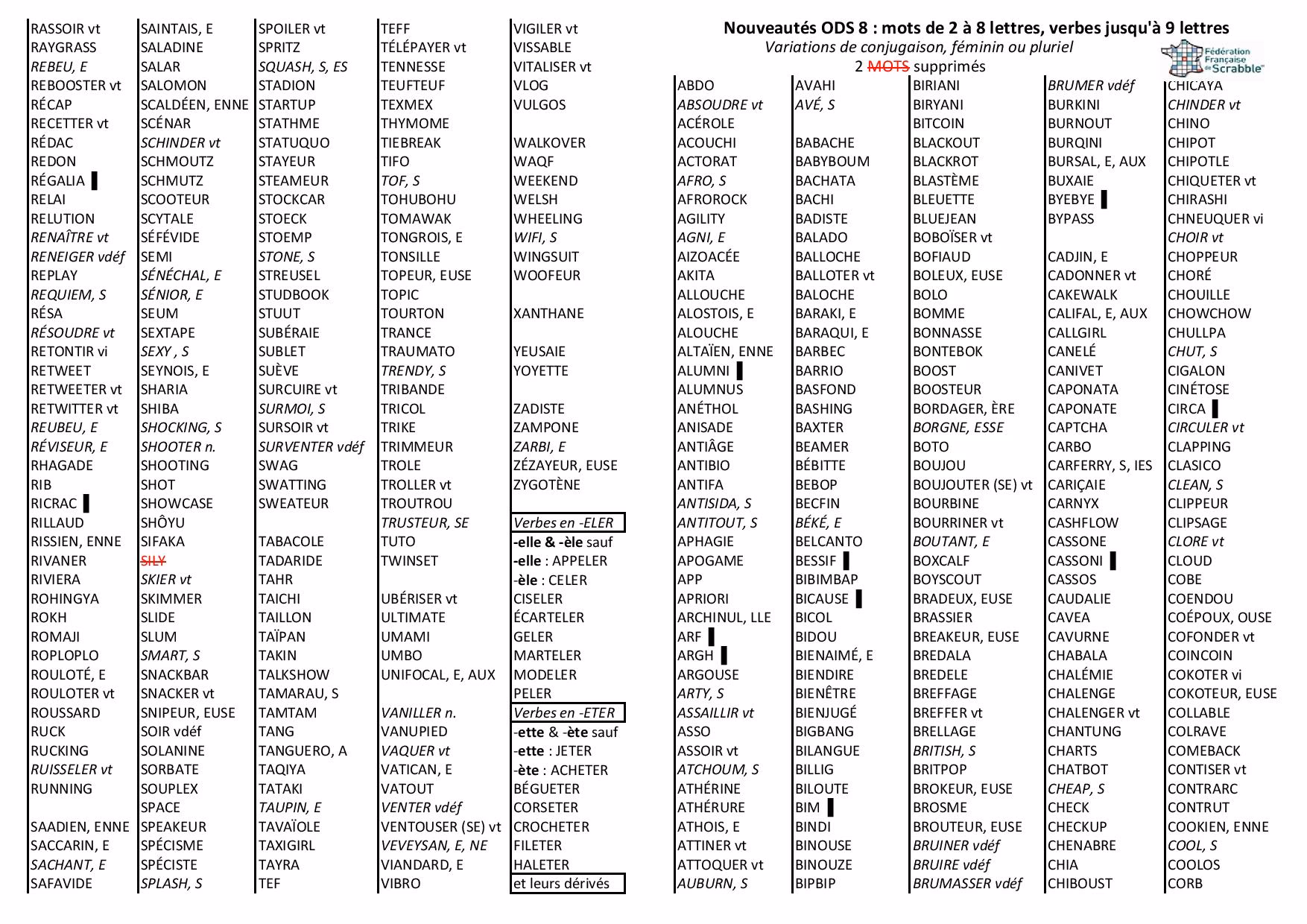 Comment trouver les meilleurs mots en fonction de vos lettres ?