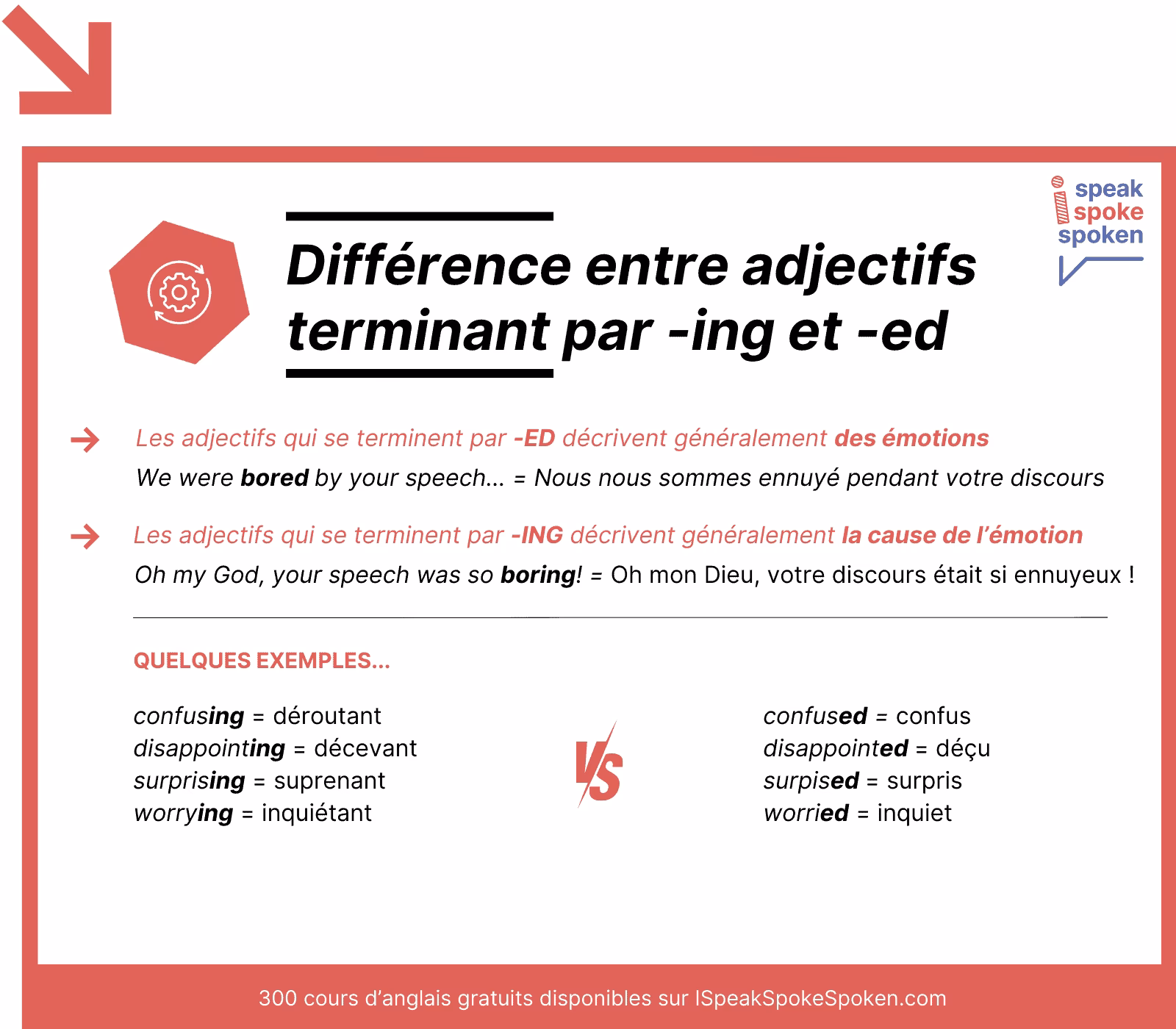 Comment se forme un mot se terminant en -ing?