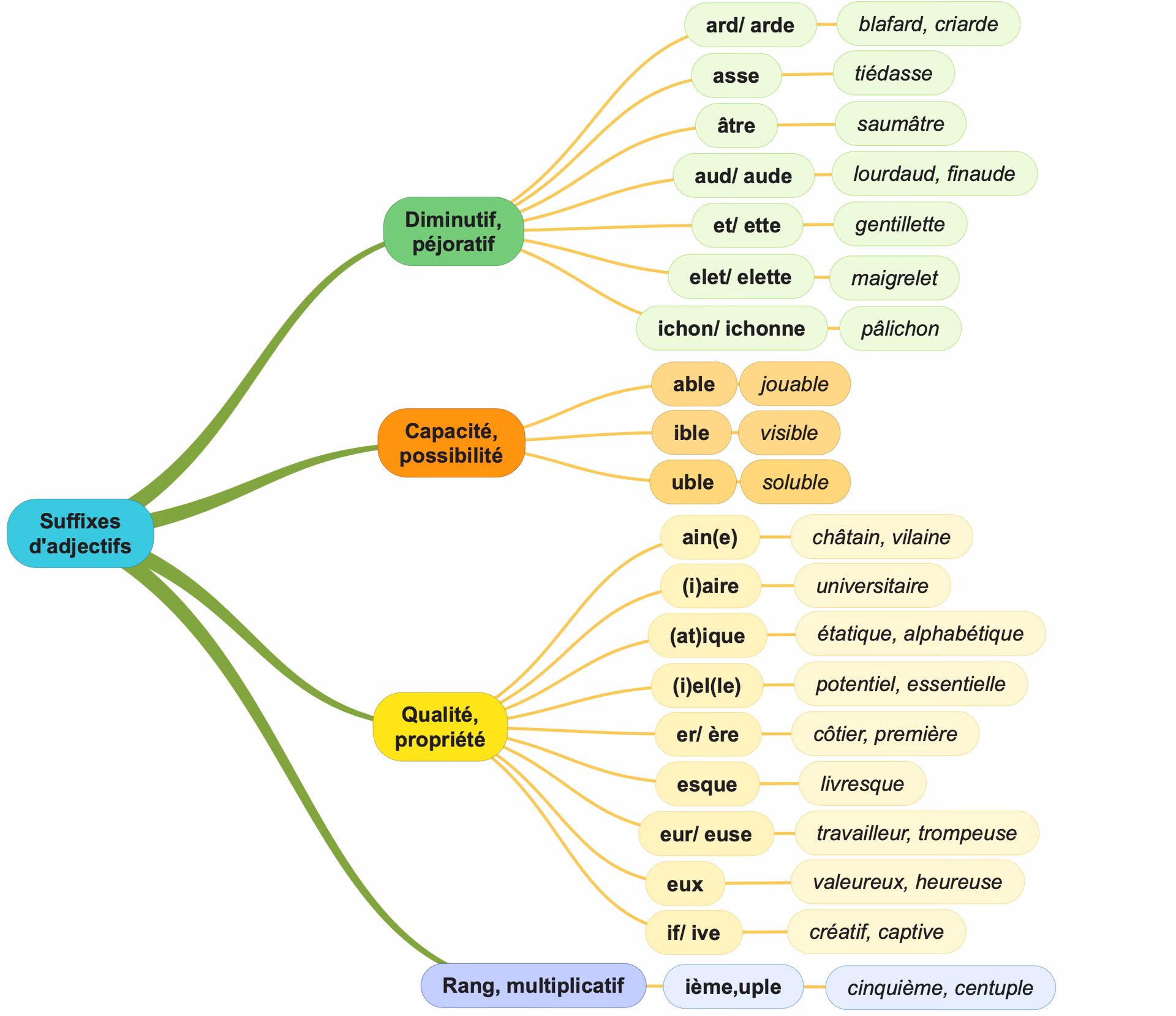 Quels sont les mots qui finissent par iQue ?