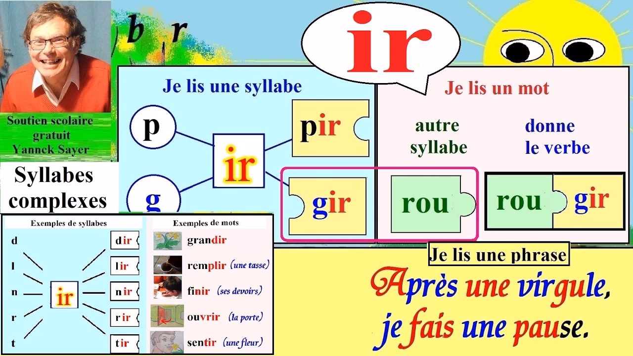 Quelle est la différence entre il et IR ?