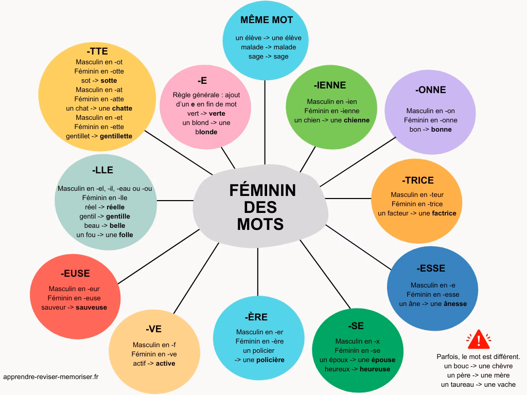 Quel est le sens du mot on ?