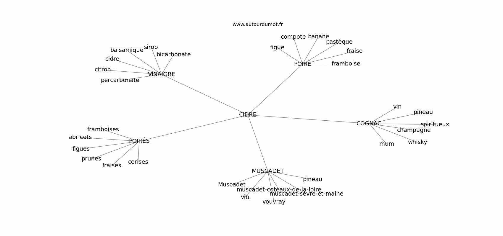 Comment utiliser le cidre en cuisine ?