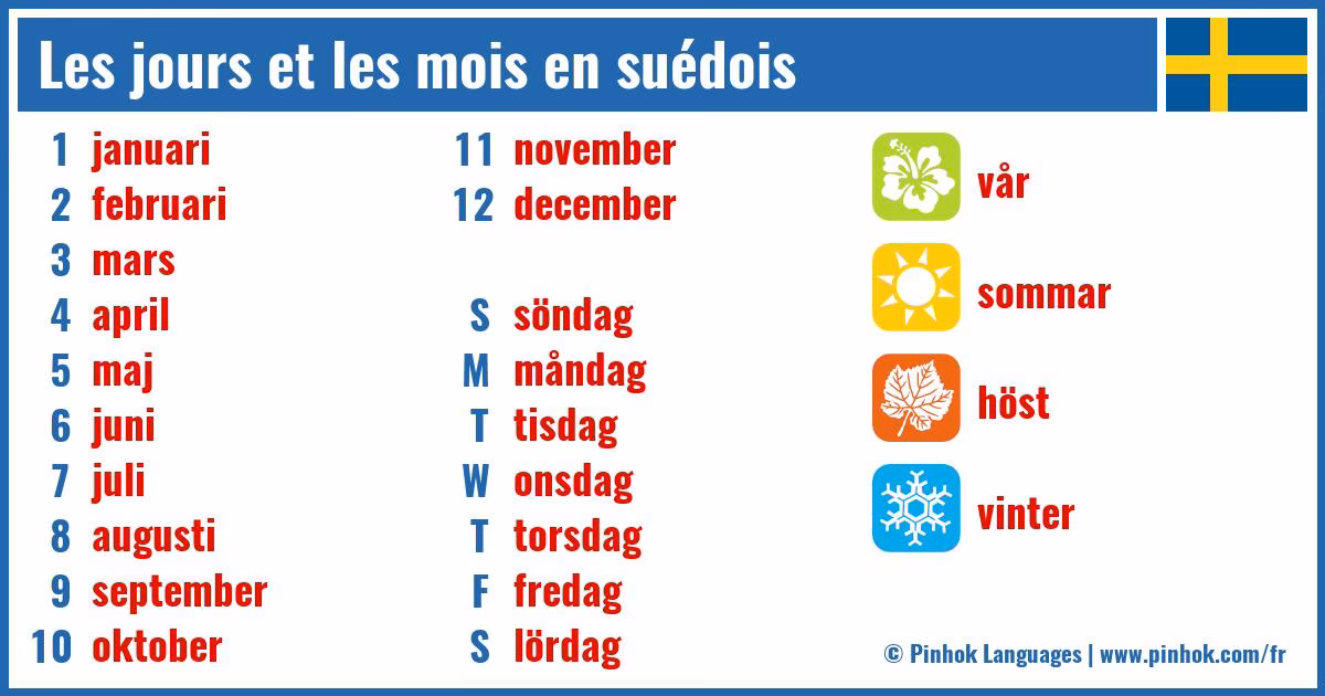Quels sont les différents types de dictionnaires suédois ?