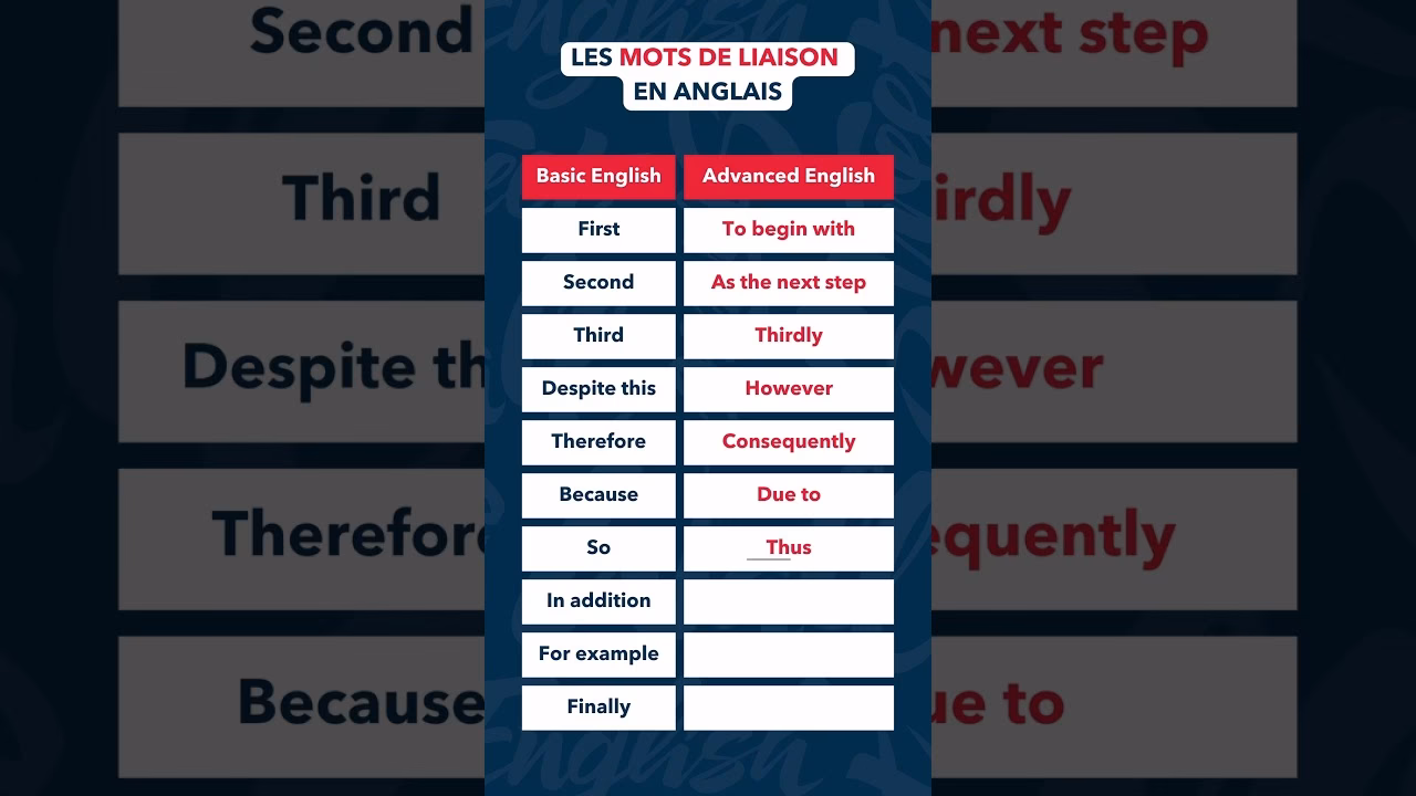 Comment faire un Essay en anglais ?
