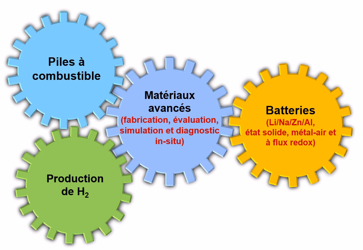 Quels sont les mots de 7 lettres commençant par Na ?