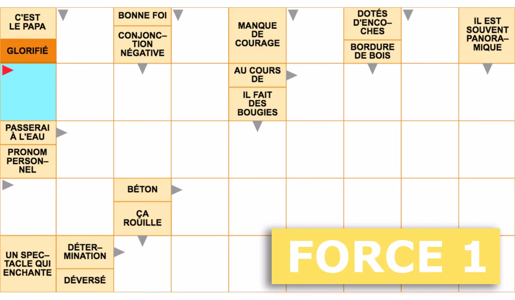 Quels sont les différents types de forces ?