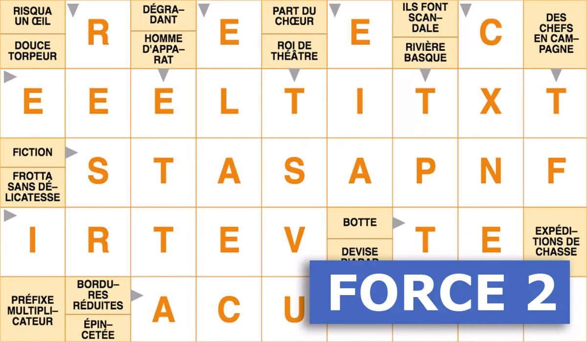 Quel est le sens du mot force ?