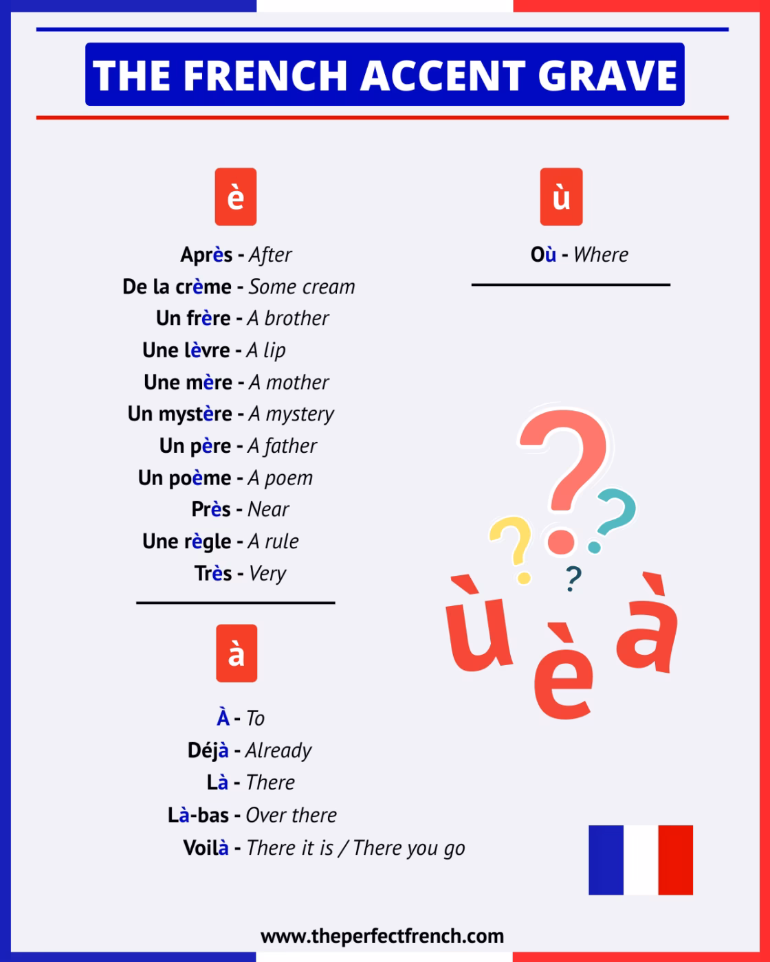 Est-ce que où a un accent grave ?