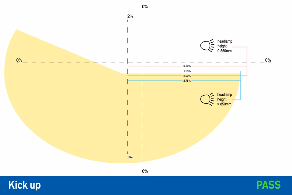 Does V-Tech offer headlight lamp aligners for mot & ATL testing?