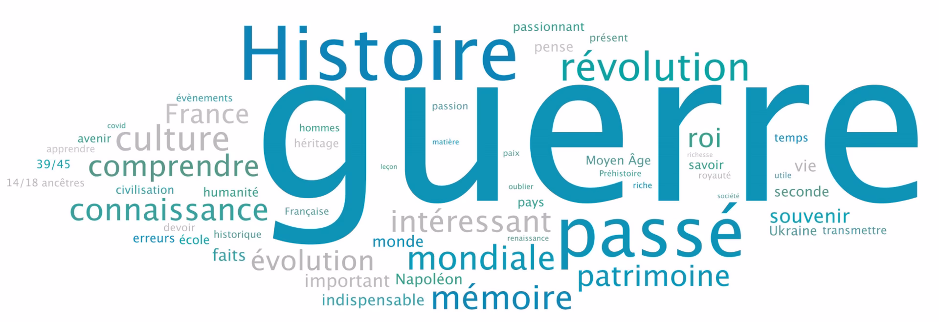 Quelle est la définition du mot historique ?