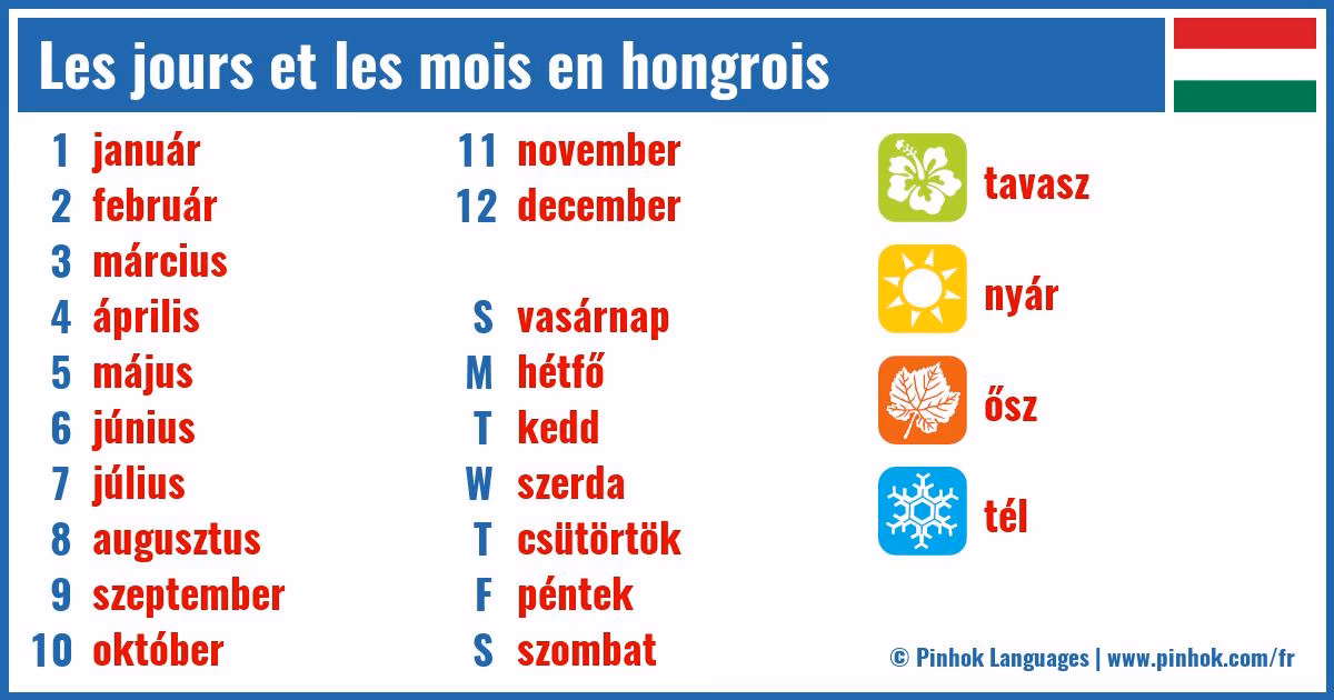 Comment apprendre le hongrois ?