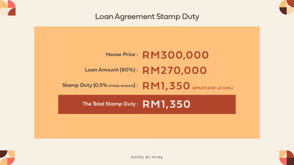 What is a MOT if a bank loan is taken out?