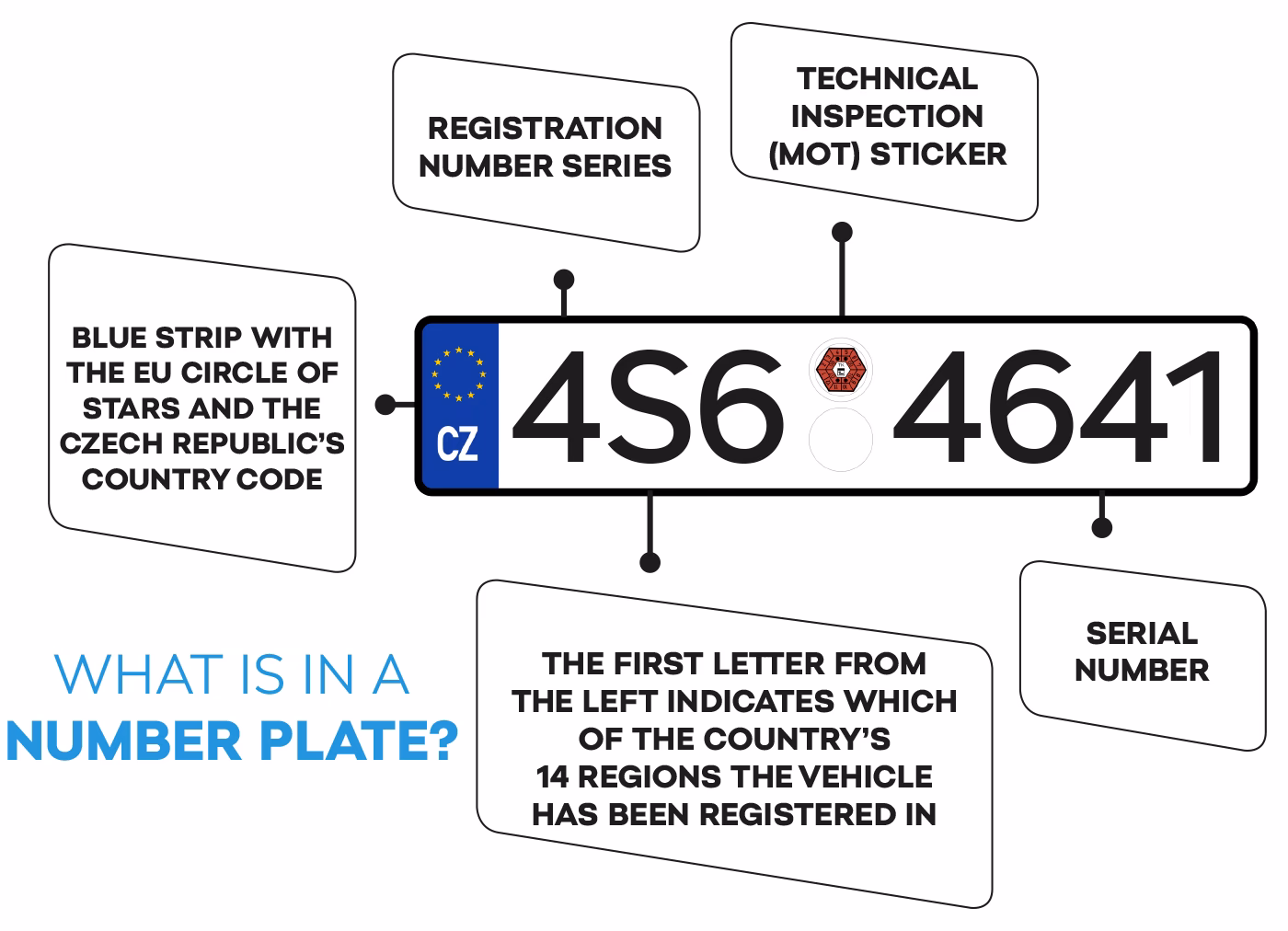 Do imported vehicles have to pass the Czech Technical Control?