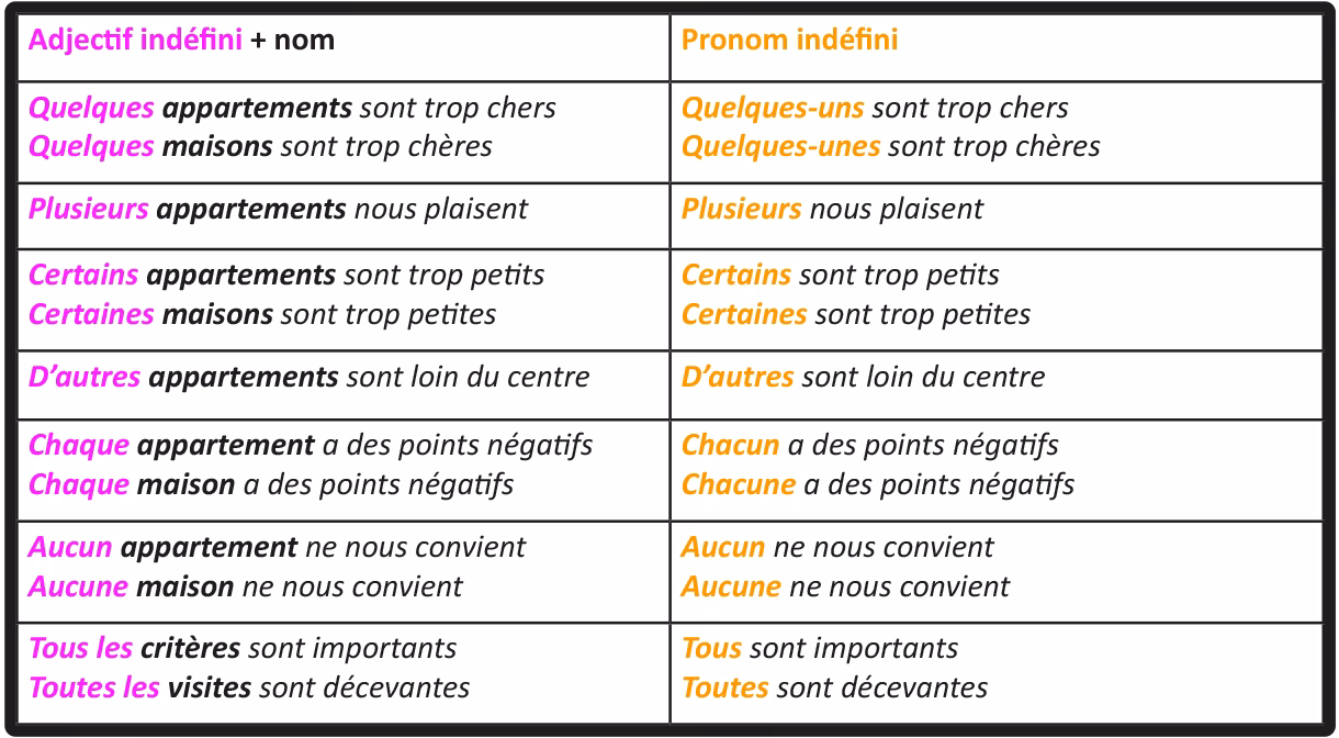 Quel est le synonyme de indéfini ?