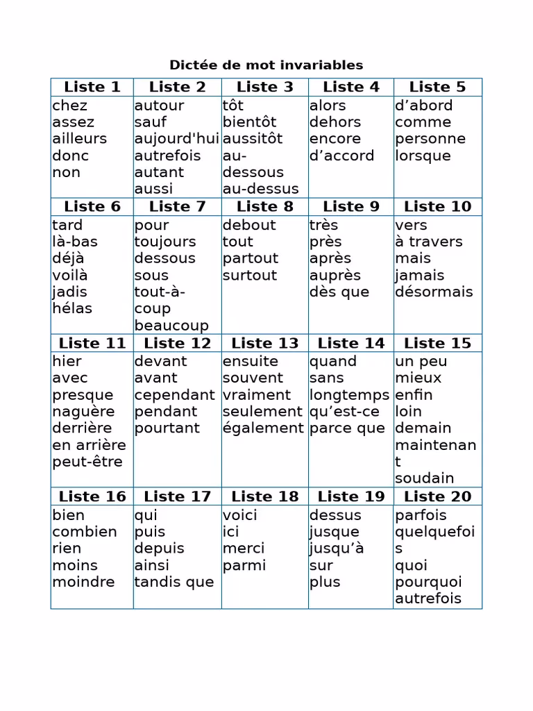 Comment apprendre les mots invariables ?