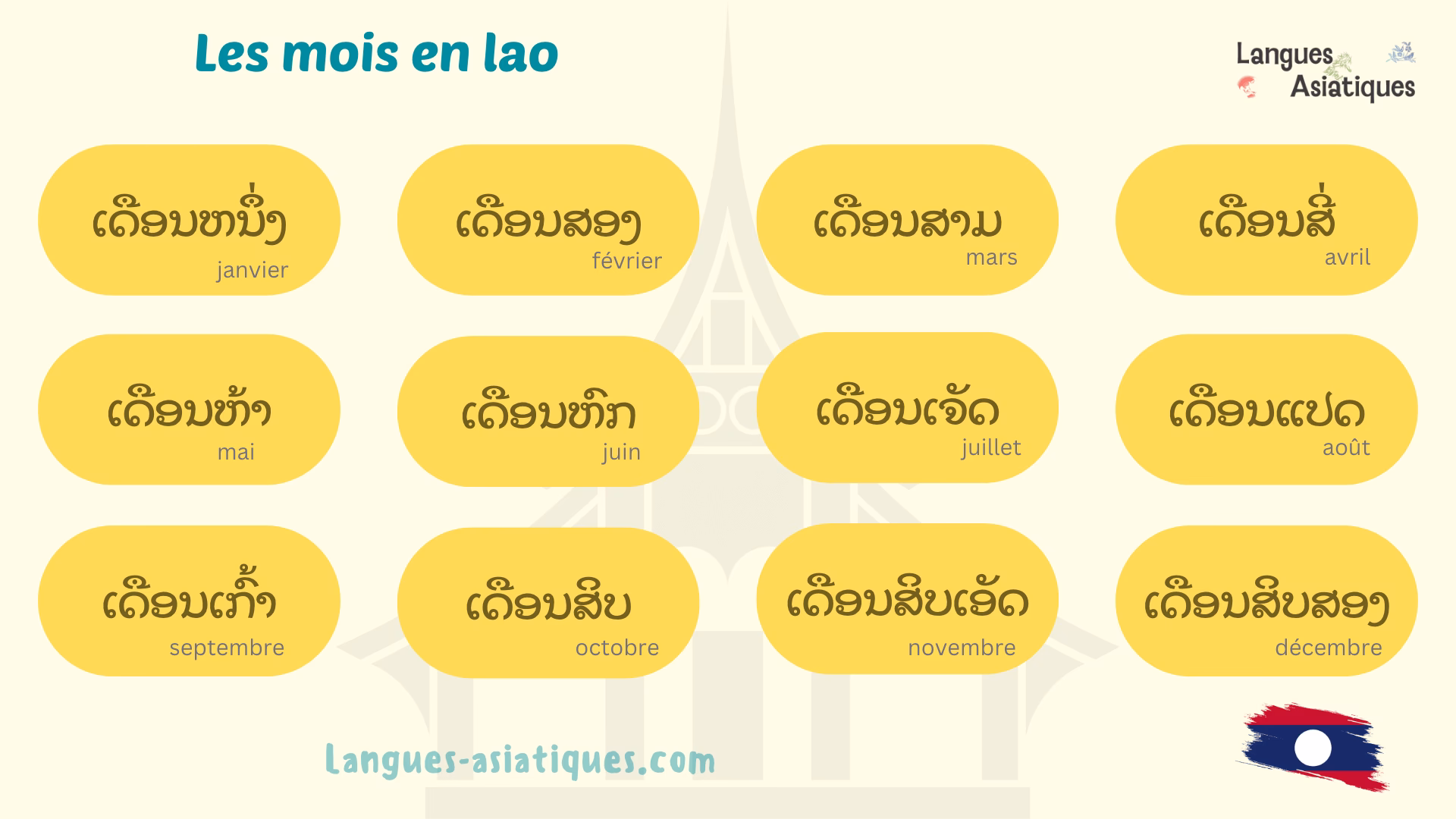Pourquoi les Laotiens sont-ils ravis de parler la langue locale ?