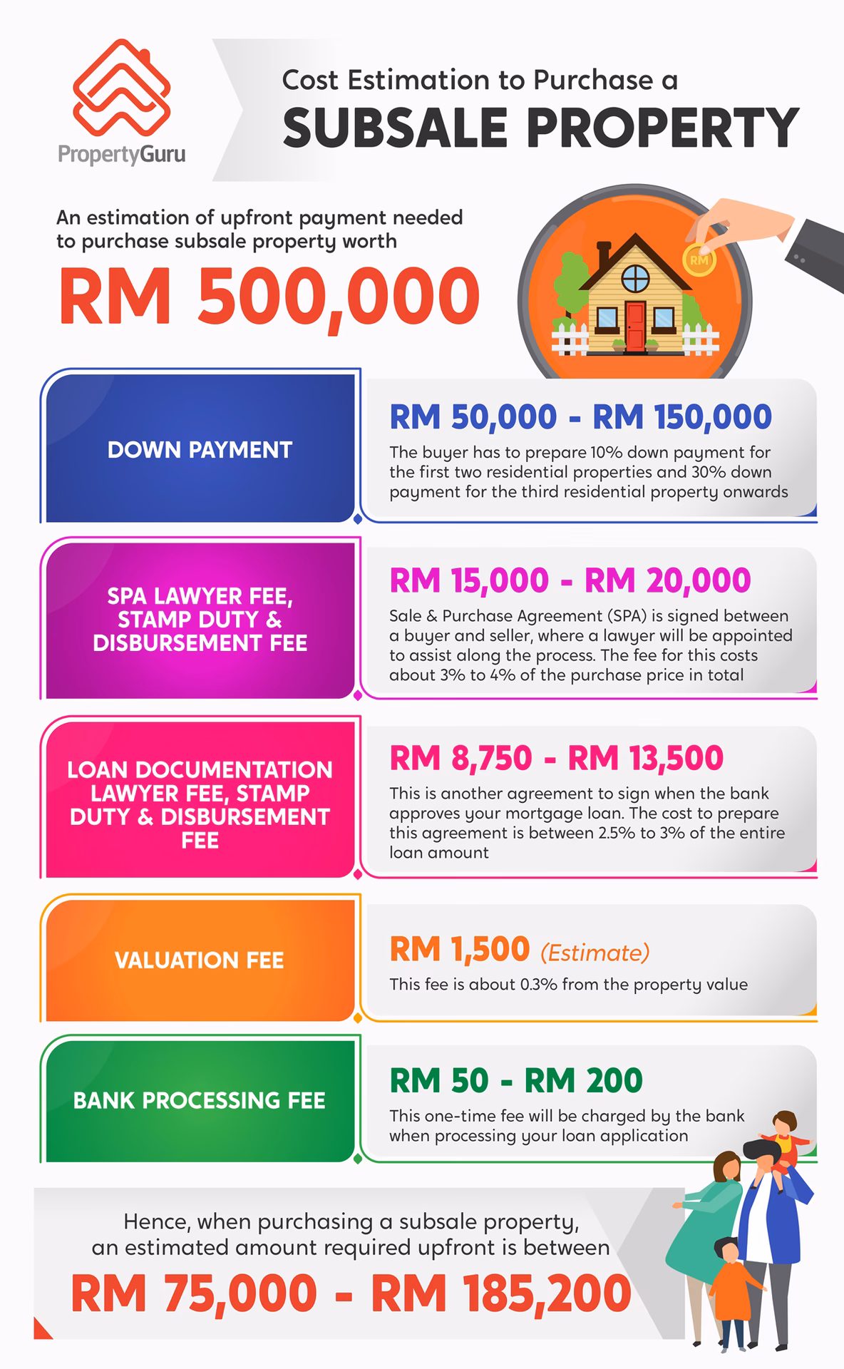 How much stamp duty for memorandum of transfer in Malaysia (Mot Malaysia)?