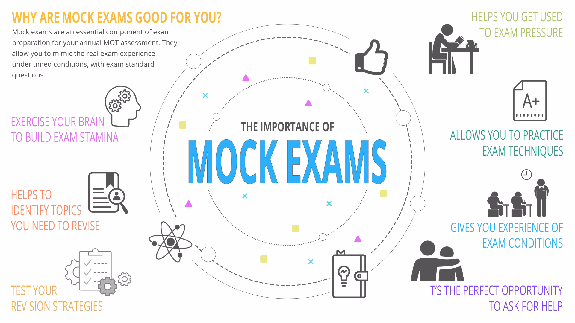 What is a mock exam?