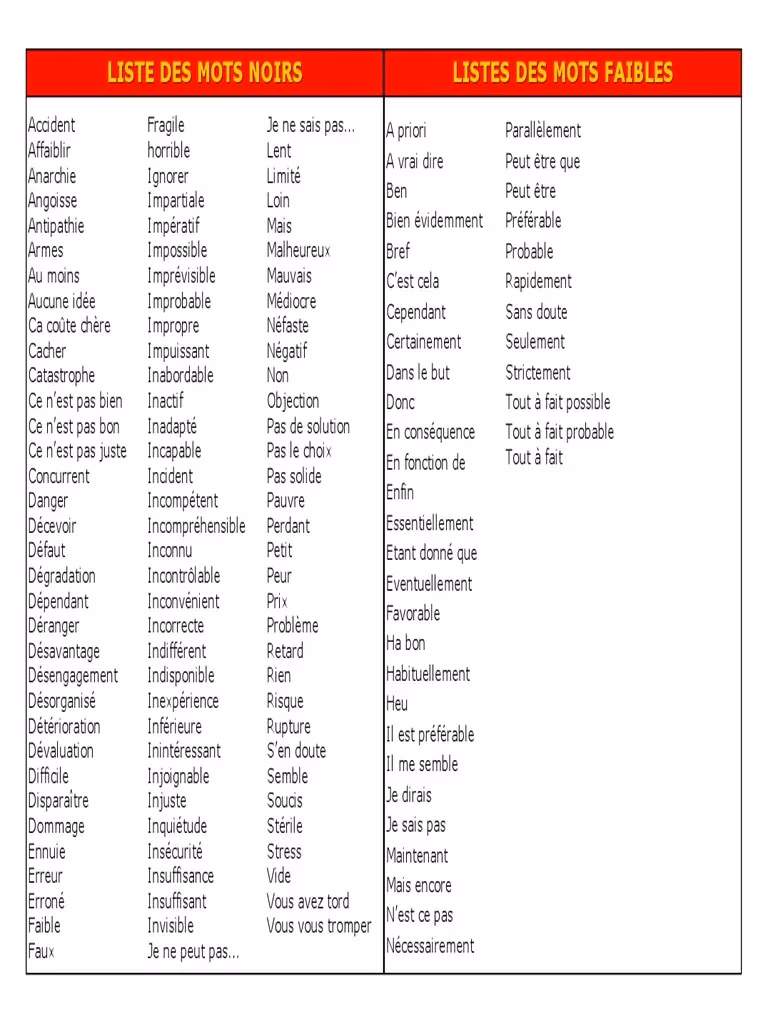 Qu'est-ce que ça veut dire noir ?