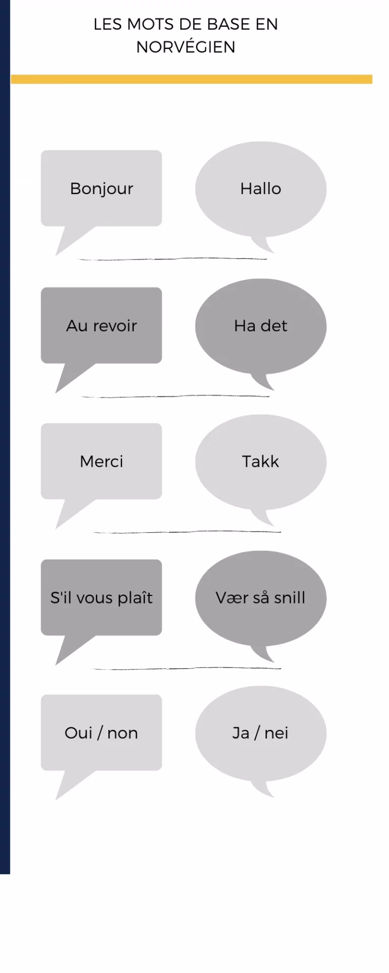 Quelle est la différence entre le nynorsk et l'ancien norvégien?