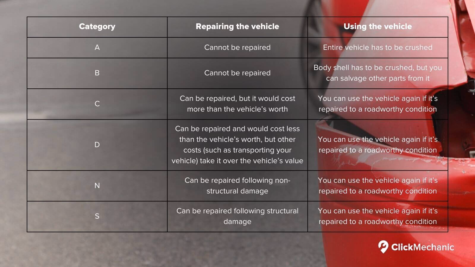 Why is it important to check for CAT C or Cat D vehicles?