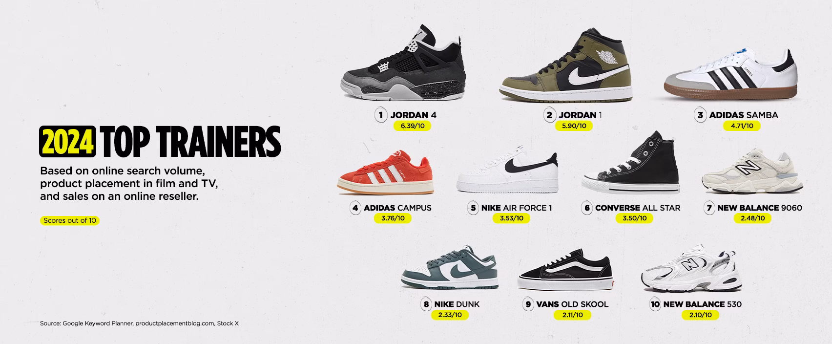 How many shoe brands are there in the UK in 2024?