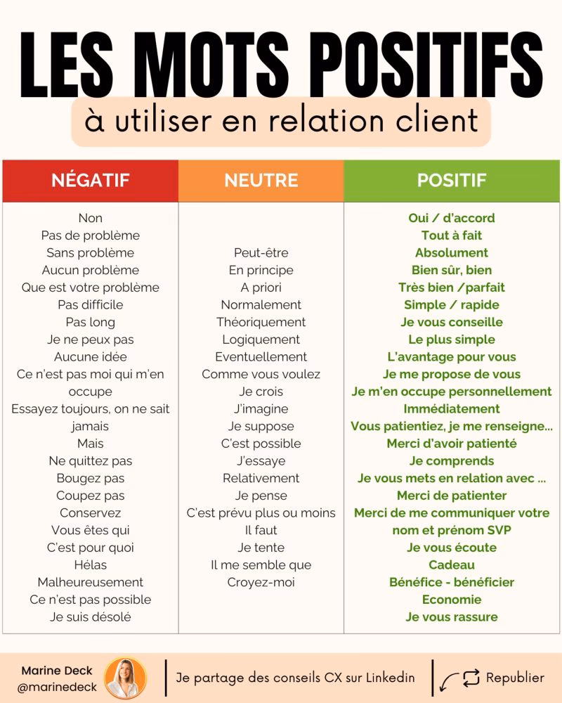 Comment utiliser le mot m dans une phrase ?