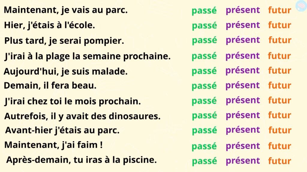 Qu'est-ce que ça veut dire avant-hier ?