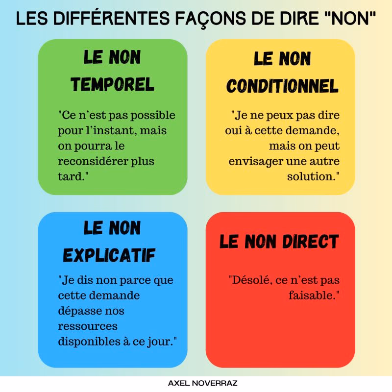 Quel est le synonyme de ne pas dire?