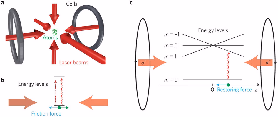 Why should you choose our new MOT centre buildings?