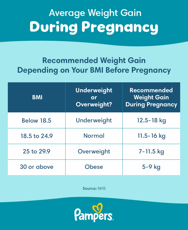 What are the symptoms of pregnancy at 18 weeks?