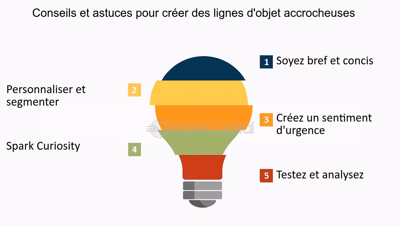 Comment attirer l’attention des visiteurs ?