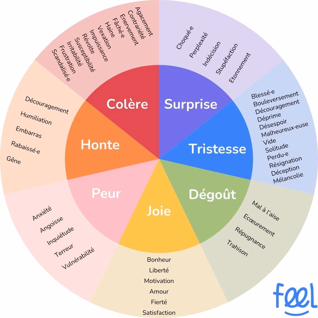 Quels sont les symptômes de la tristesse chez les femmes ?